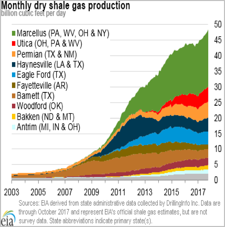 Shale gas 3.png
