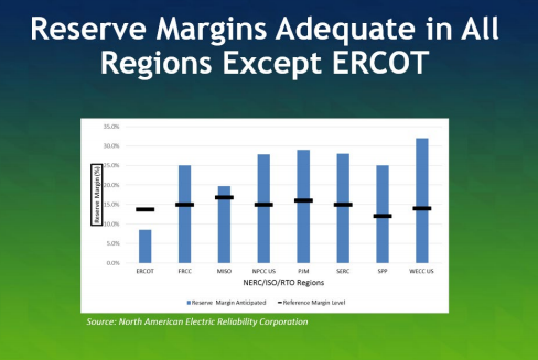 Reserve Margins Adequate All Regions Except ERCOT