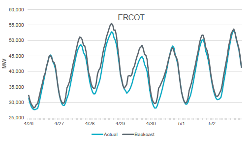 ERCOT Demand During COVID-19