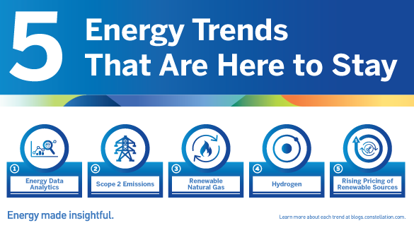 5 energy trends to know