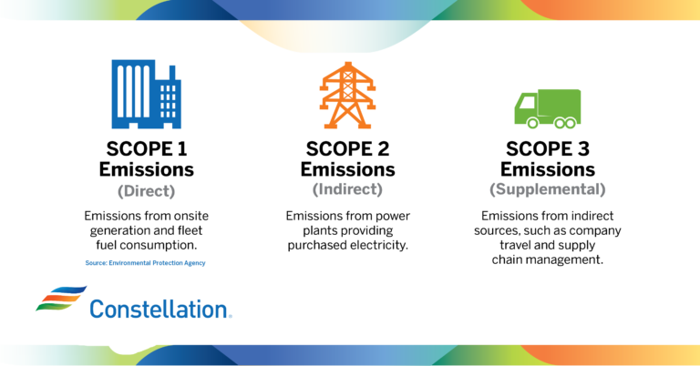 tackling-scope-1-2-and-3-emissions-within-your-climate-reporting